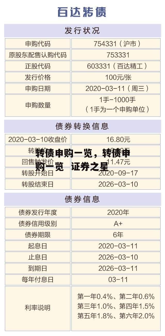 转债申购一览，转债申购一览  证券之星