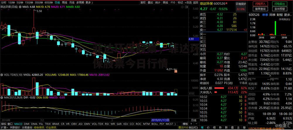 菲达环保股票，菲达环保股票今日行情