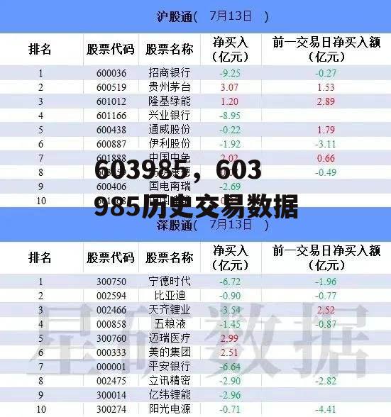 603985，603985历史交易数据