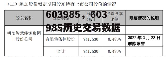 603985，603985历史交易数据