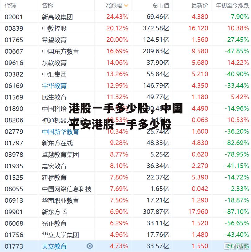 港股一手多少股，中国平安港股一手多少股