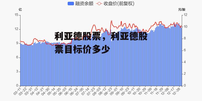 利亚德股票，利亚德股票目标价多少