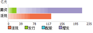 000100分红，000100分红预案