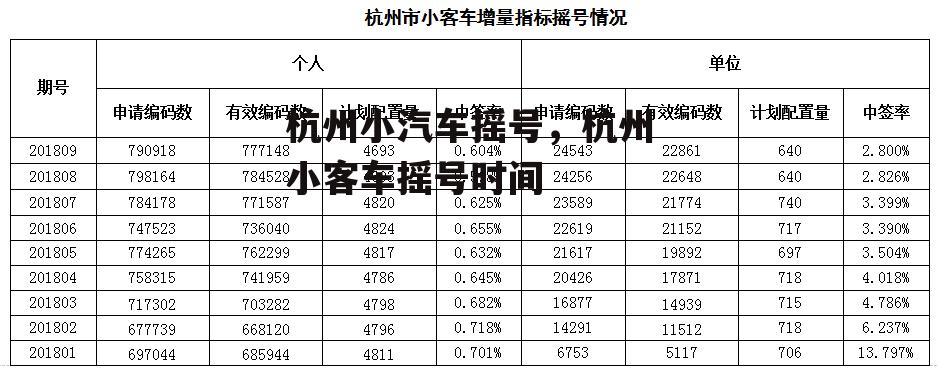 杭州小汽车摇号，杭州小客车摇号时间