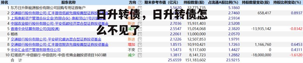 日升转债，日升转债怎么不见了