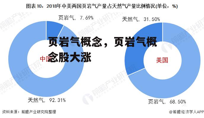 页岩气概念，页岩气概念股大涨