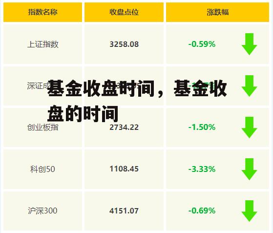 基金收盘时间，基金收盘的时间