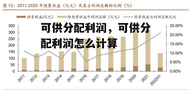 可供分配利润，可供分配利润怎么计算