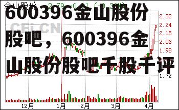 600396金山股份股吧，600396金山股份股吧千股千评