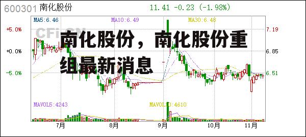 南化股份，南化股份重组最新消息