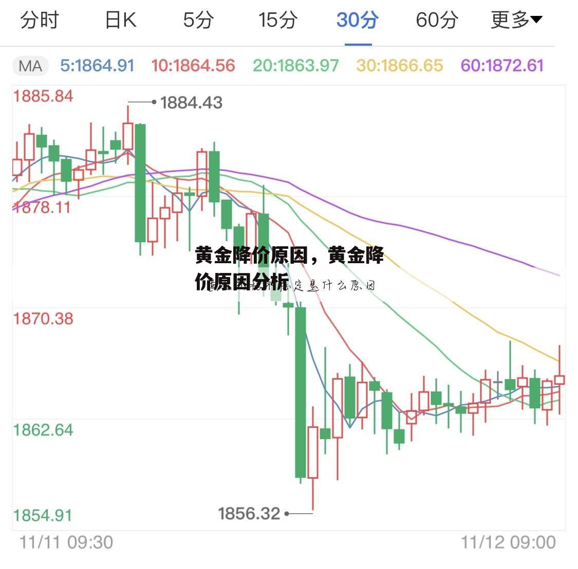 黄金降价原因，黄金降价原因分析