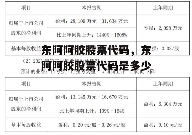 东阿阿胶股票代码，东阿阿胶股票代码是多少