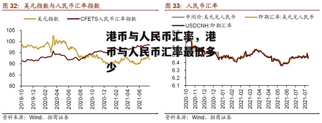 港币与人民币汇率，港币与人民币汇率最低多少