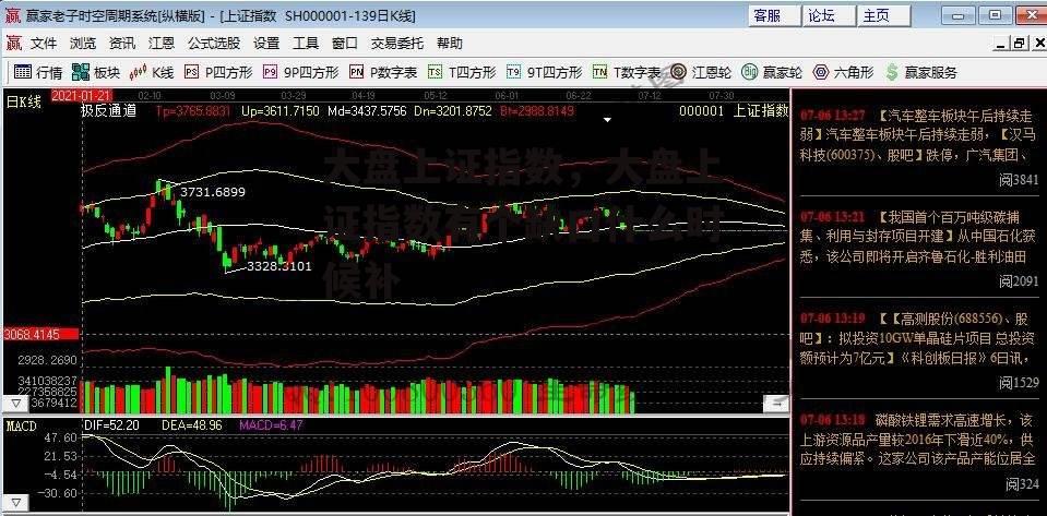 大盘上证指数，大盘上证指数有个缺口什么时候补