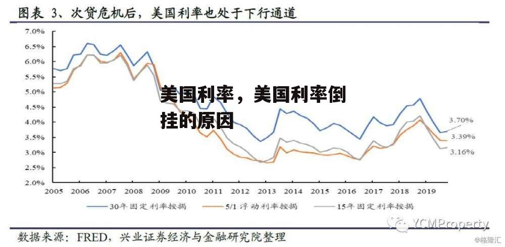 美国利率，美国利率倒挂的原因