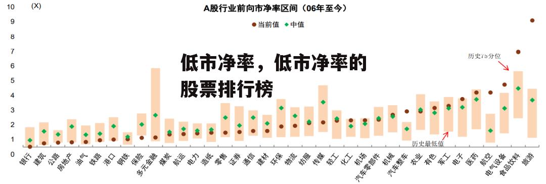 低市净率，低市净率的股票排行榜