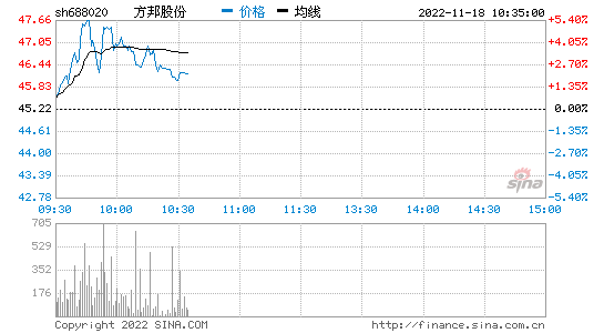 东风科技股票，东风科技股票宏观分析