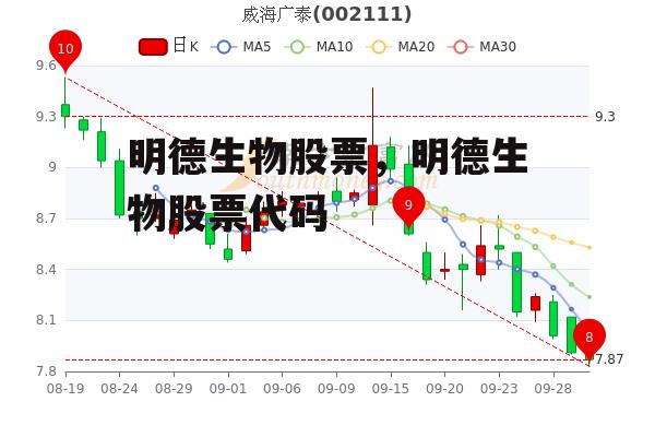 明德生物股票，明德生物股票代码