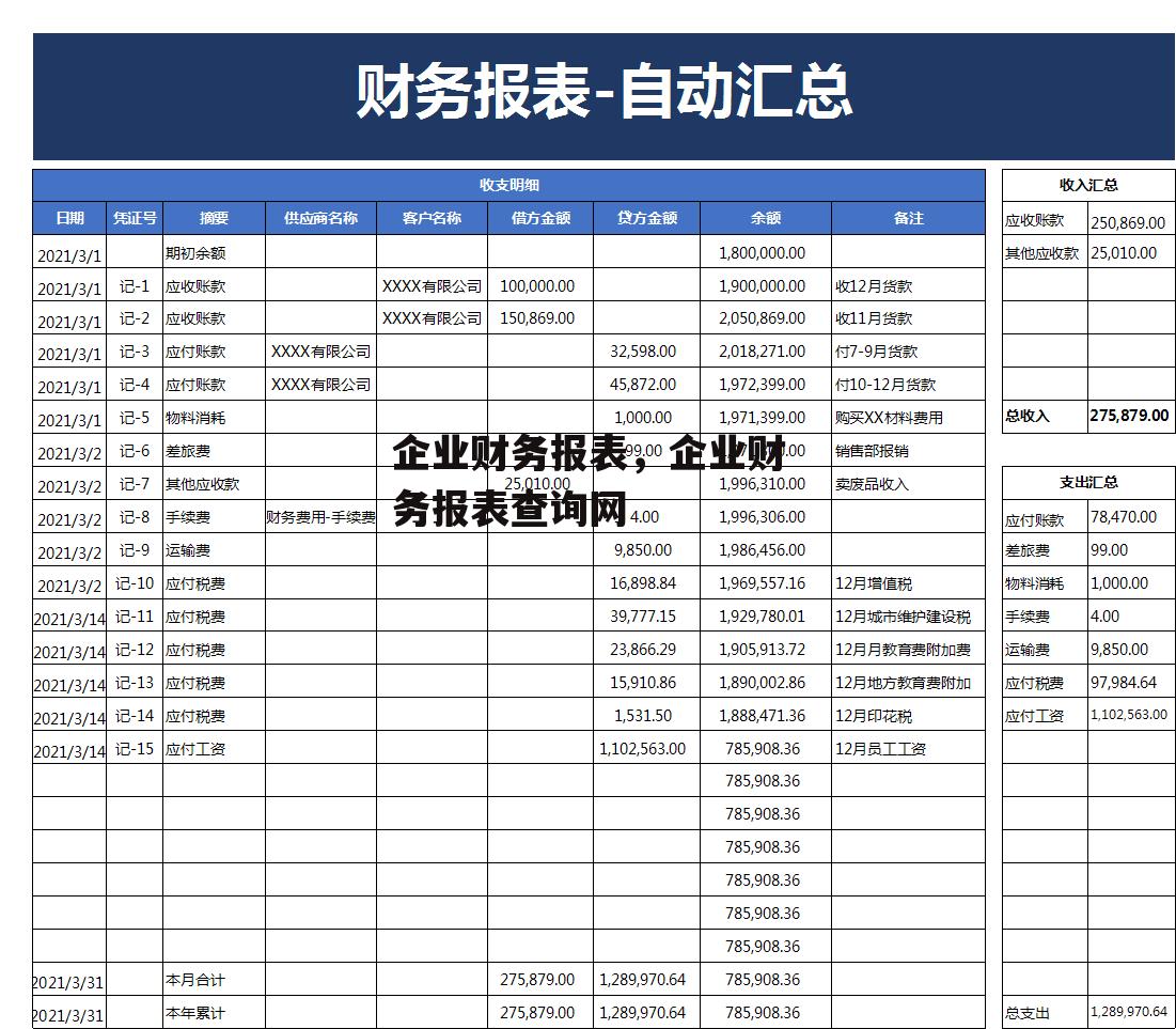 企业财务报表，企业财务报表查询网