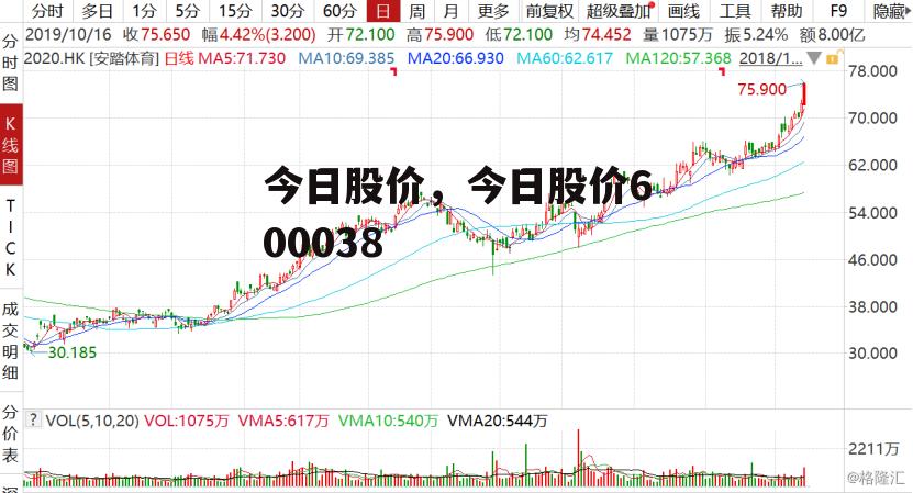 今日股价，今日股价600038