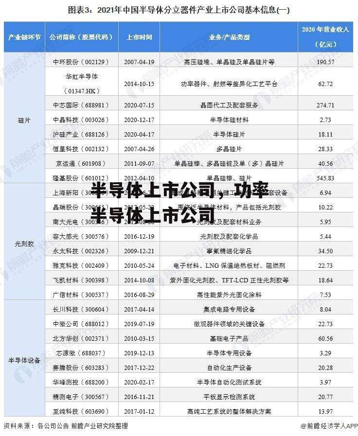 半导体上市公司，功率半导体上市公司