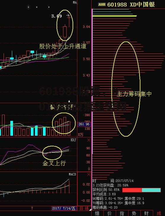 601988股票，601988股票走势图