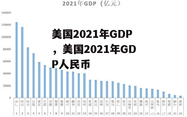 美国2021年GDP，美国2021年GDP人民币