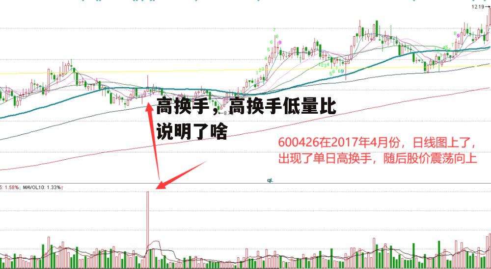 高换手，高换手低量比说明了啥