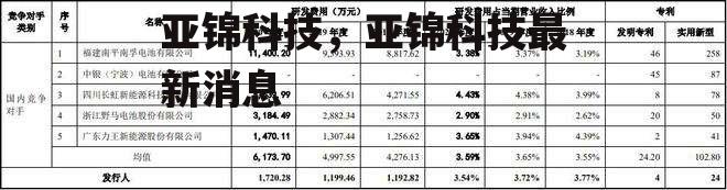 亚锦科技，亚锦科技最新消息