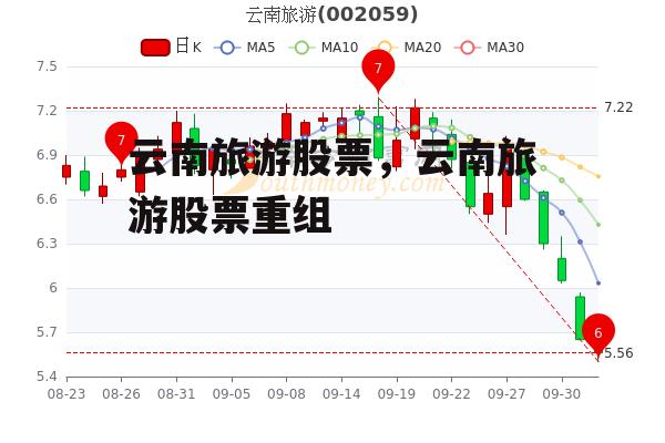 云南旅游股票，云南旅游股票重组