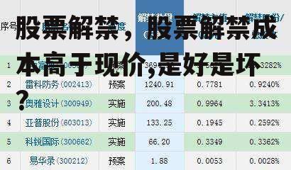 股票解禁，股票解禁成本高于现价,是好是坏?