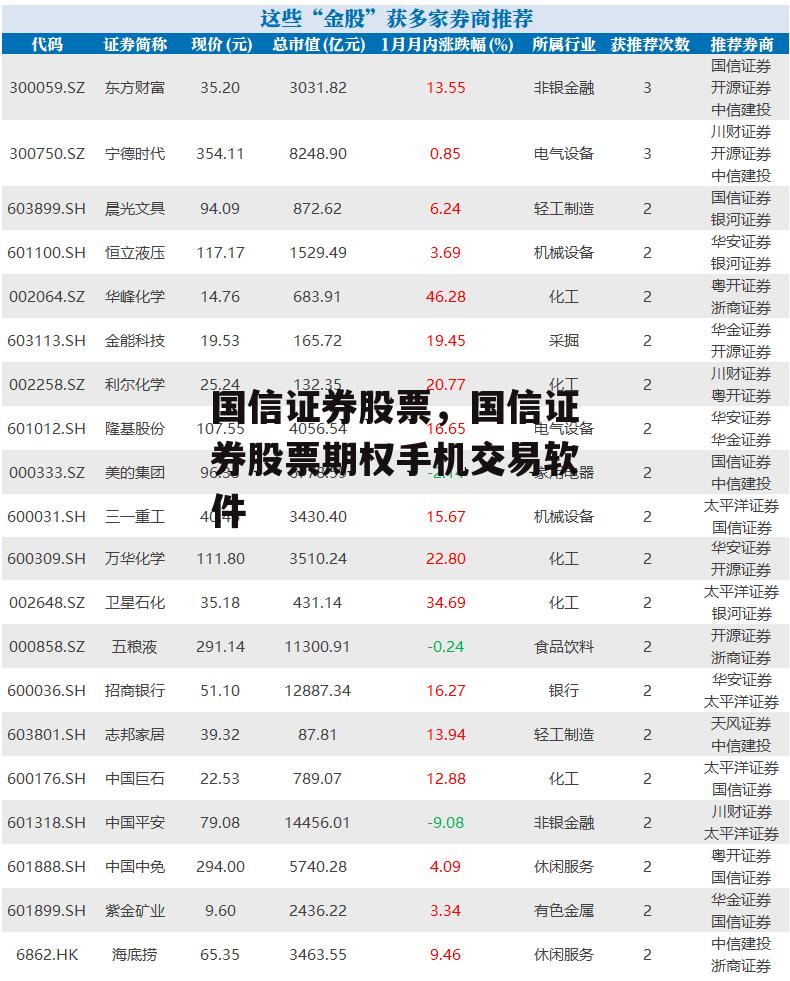 国信证券股票，国信证券股票期权手机交易软件