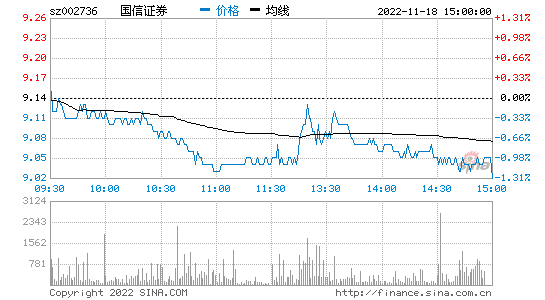 国信证券股票，国信证券股票期权手机交易软件