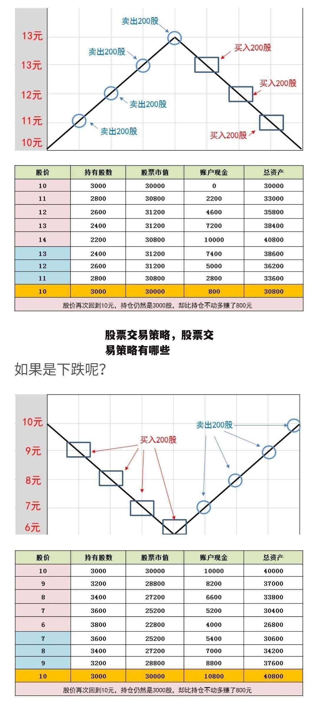 股票交易策略，股票交易策略有哪些