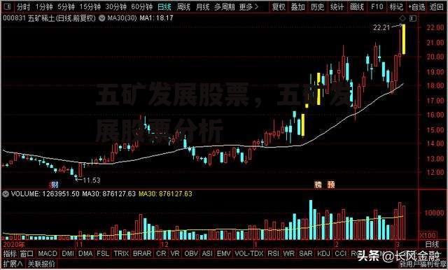 五矿发展股票，五矿发展股票分析