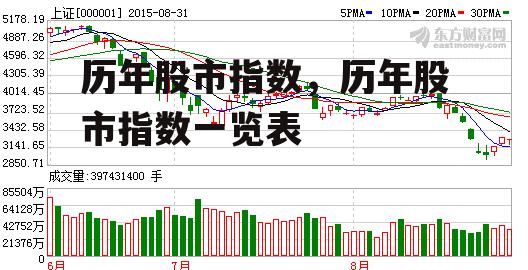 历年股市指数，历年股市指数一览表