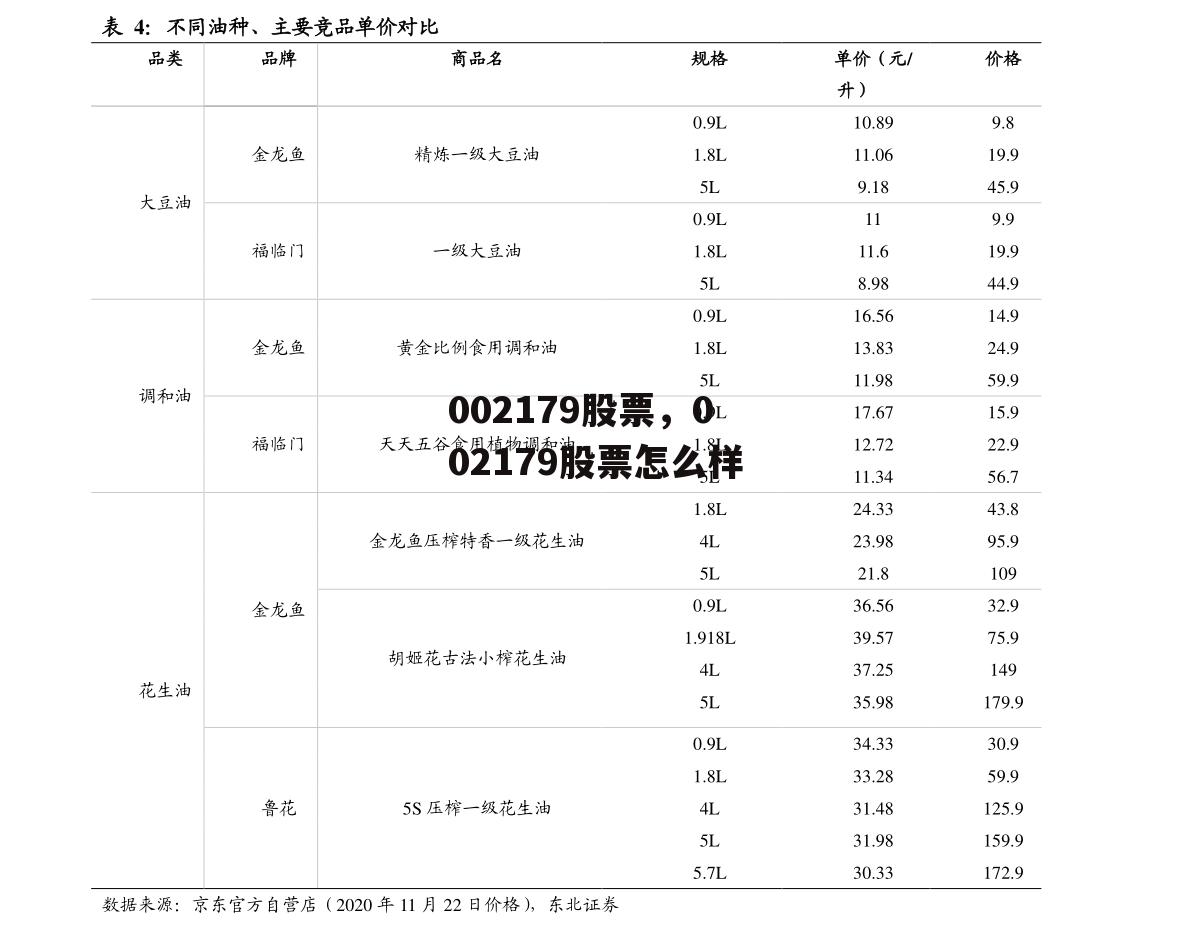 002179股票，002179股票怎么样