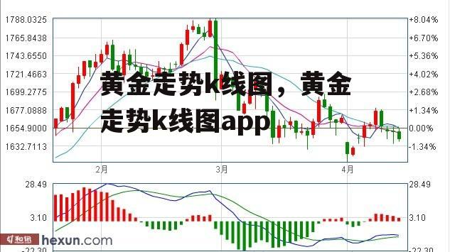 黄金走势k线图，黄金走势k线图app