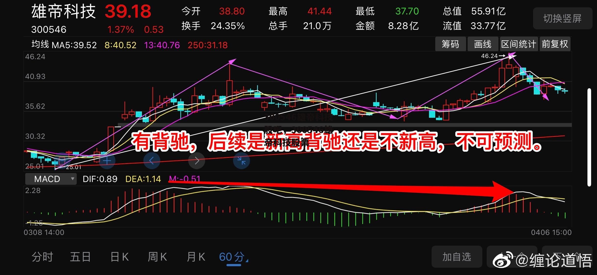 300546雄帝科技股吧，300546雄帝科技股票