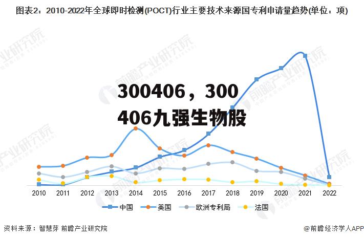 300406，300406九强生物股