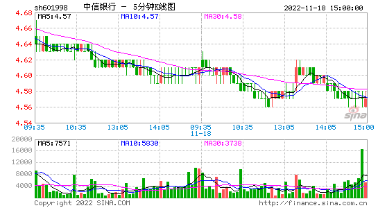 安阳钢铁股票股吧，安阳钢铁的股票行情