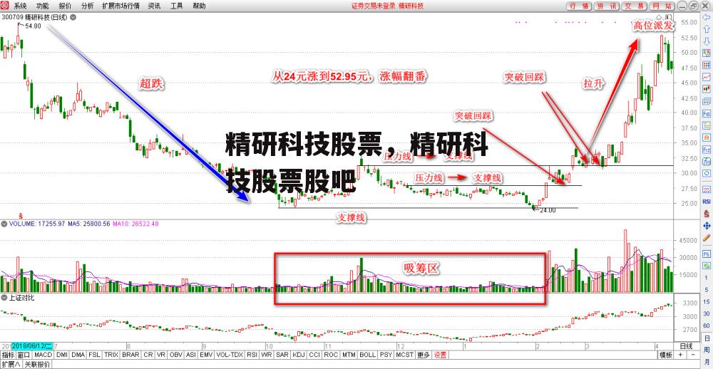 精研科技股票，精研科技股票股吧