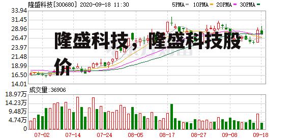 隆盛科技，隆盛科技股价