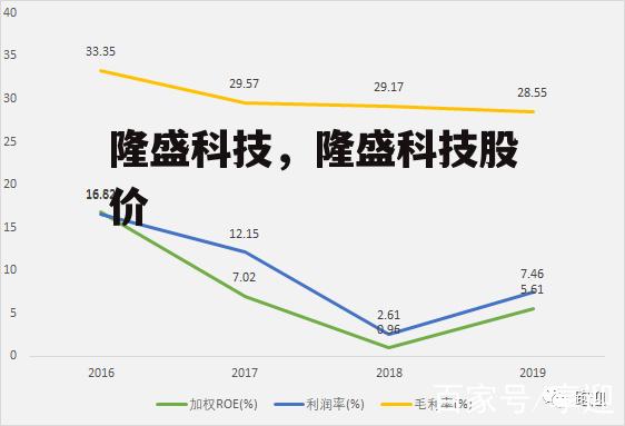 隆盛科技，隆盛科技股价