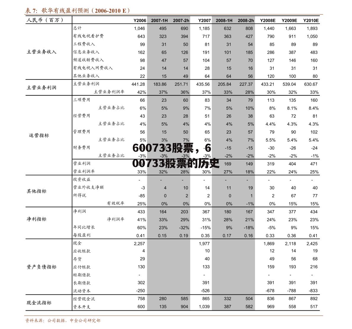 600733股票，600733股票的历史