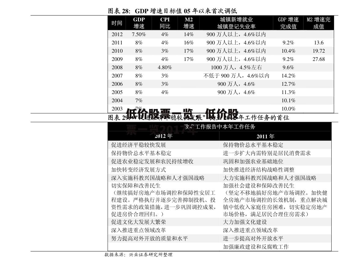 低价股票一览，低价股票一览2017年