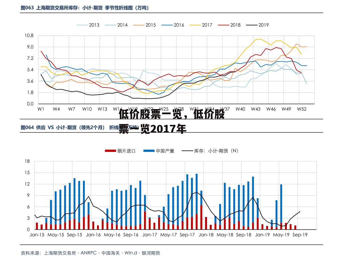 低价股票一览，低价股票一览2017年