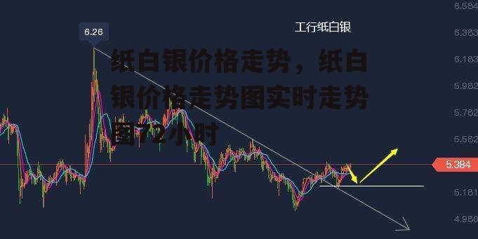 纸白银价格走势，纸白银价格走势图实时走势图72小时