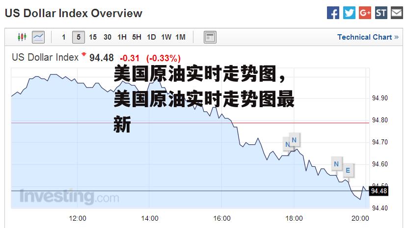美国原油实时走势图，美国原油实时走势图最新