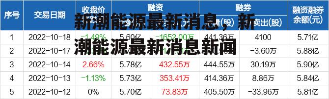 新潮能源最新消息，新潮能源最新消息新闻